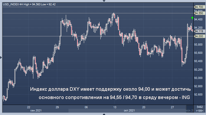 ing-delaet-stavku-na-dollar