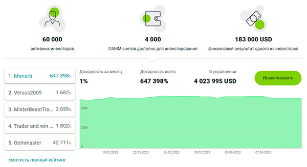 luchshie-pamm-scheta-alpari-05-06-2023-11-06-2023