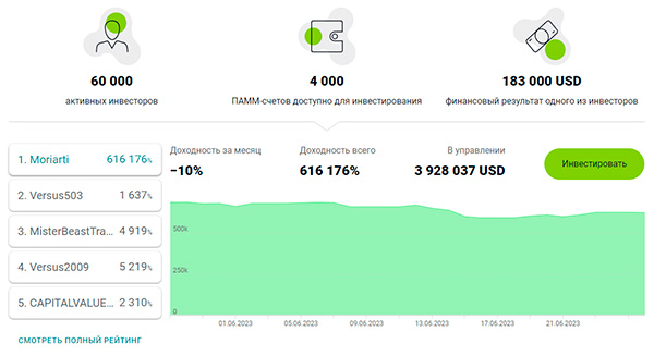 luchshie-pamm-scheta-alpari-19-06-2023-25-06-2023