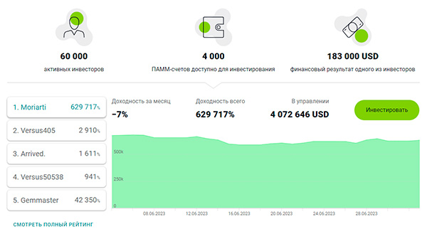 luchshie-pamm-scheta-alpari-26-06-2023-02-07-2023