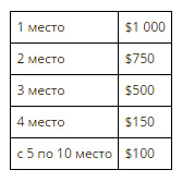 распределение призового фонда